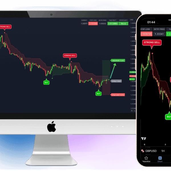 The Strategic Utility of Advanced Trading Indicators